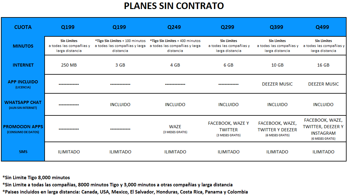 Base De Conocimientos Benchmark Tigo Actualizado